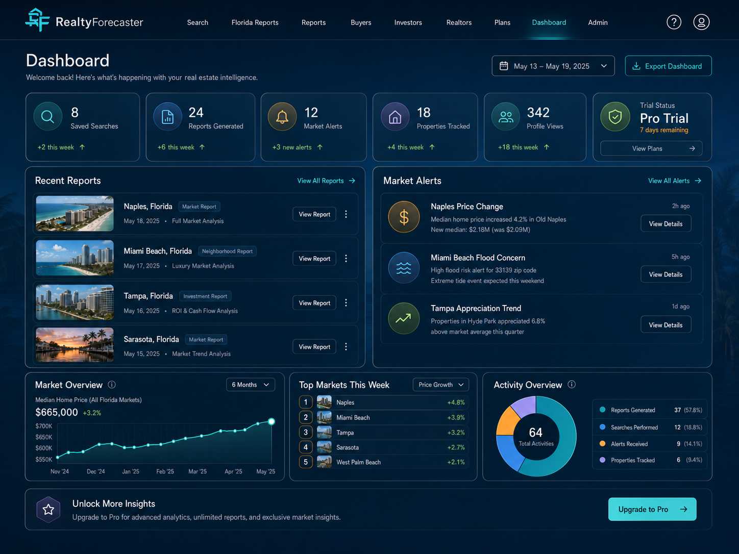 Dashboard