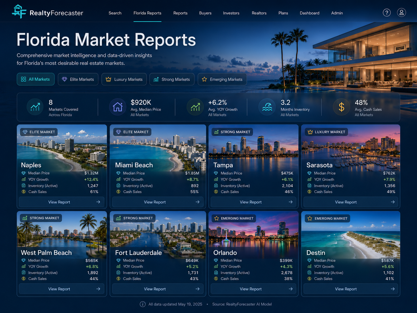 Florida Market Reports